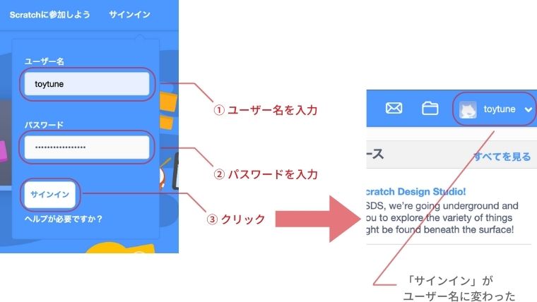 ユーザー名とパスワードを入力しサインインをクリックするとサインインのところがユーザー名に変わる