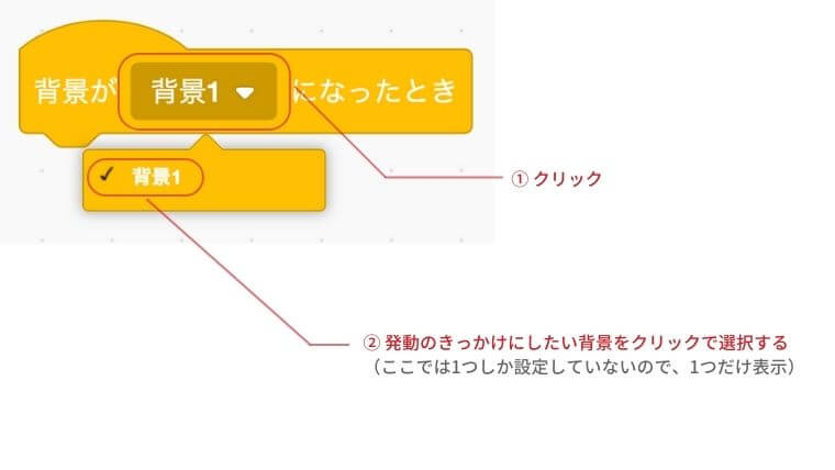 背景が背景1になったときの背景1をクリックし表示される背景のリストから発動のきっかけにしたい背景をクリックで選択する