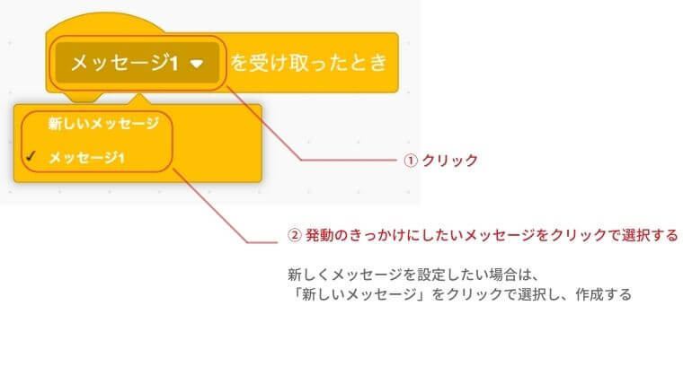 メッセージ1を受け取ったときのメッセージ1をクリックし表示されたメッセージのリストから発動のきっかけにしたいメッセージを選択する。新しくメッセージを選択したい場合は新しいメッセージをクリックを選択し作成する