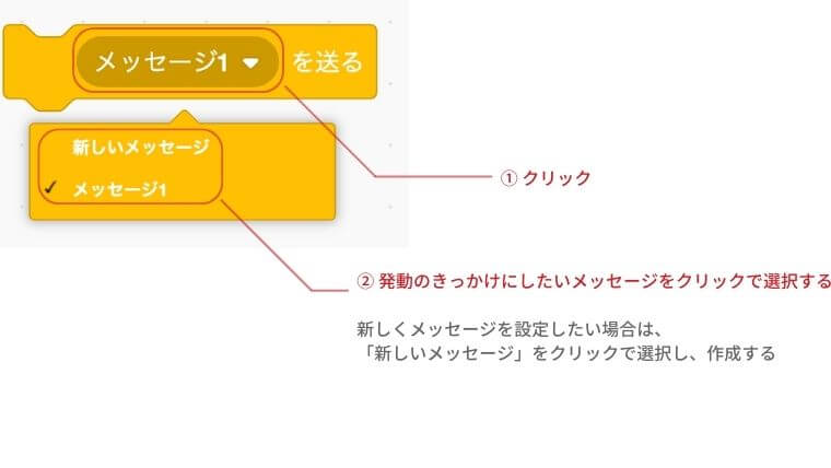 メッセージ1を送るのメッセージ1をクリックし表示されるメッセージのリストから発動のきっかけにしたいメッセージをクリックで選択する。新しくメッセージを選択したい場合は新しいメッセージをクリックを選択し作成する