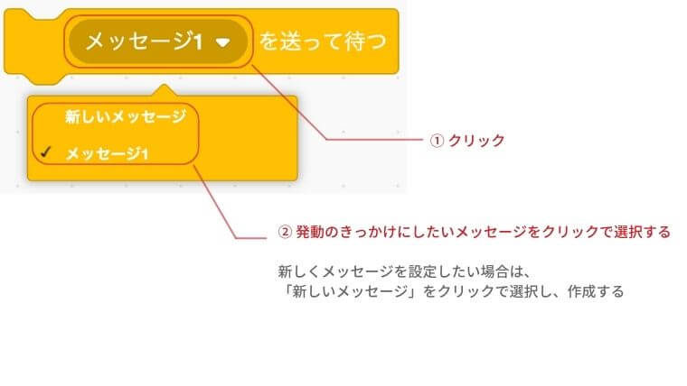 メッセージ1を送って待つのメッセージ1をクリックし表示されるメッセージのリストから発動のきっかけいにしたいメッセージをクリックで選択する。新しくメッセージを選択したい場合は新しいメッセージをクリックを選択し作成する