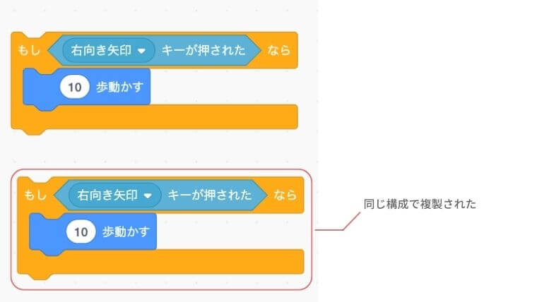 同じ構成のブロックが複製された