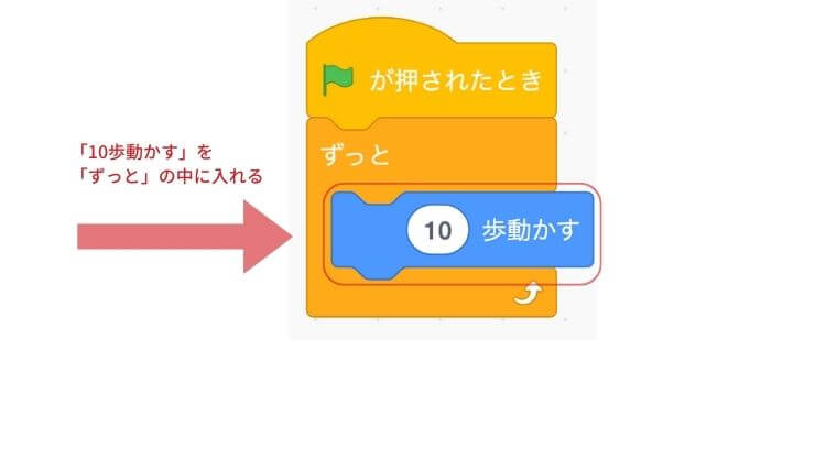 10歩動かすのブロックをドラッグしずっとの中にいれる