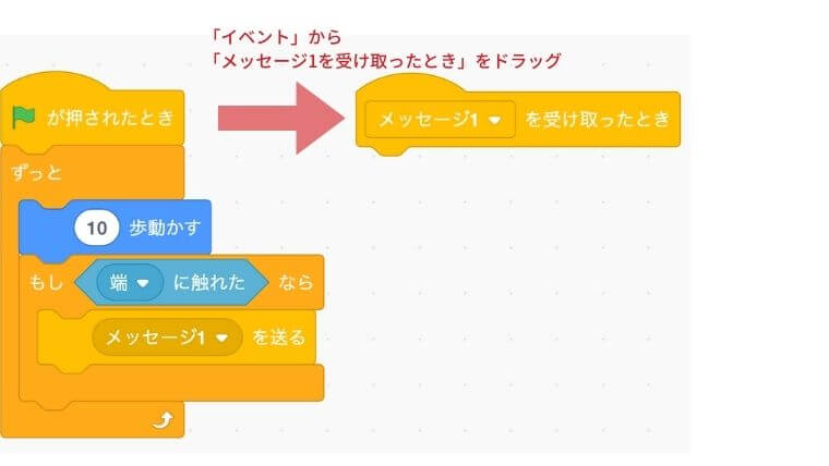 イベントからメッセージ1を受け取ったときをドラッグし旗が押されたときのブロックの塊のとなりに置く