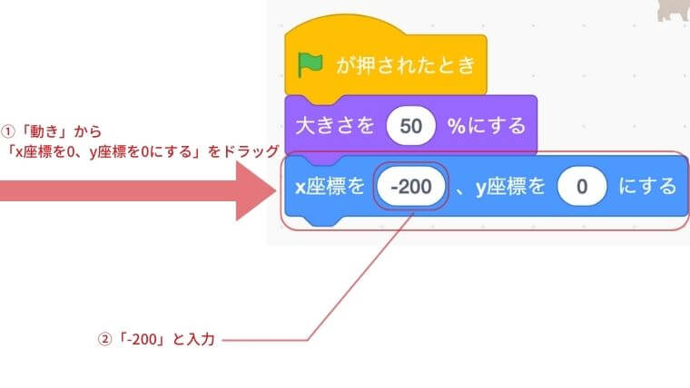 動きからx座標を0、y座標を0にするをドラッグし大きさを50%にするの下にくっつける。x座標を0のところを-200に変更する