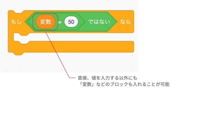 変数=50とすることで直接、値を入力する以外にも変数などのブロックもいれることが可能