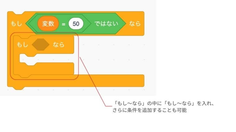 もし〜ならの中にもし〜ならを入れ、されに条件を追加することも可能