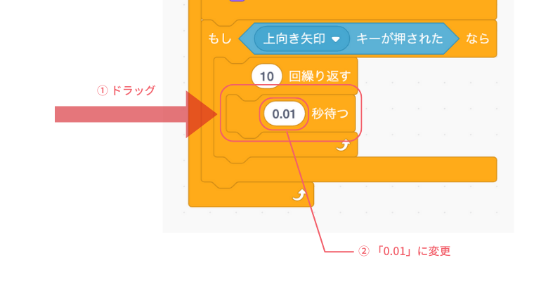 10回繰り返すの中に〜秒待つをドラッグし0.01に変更する