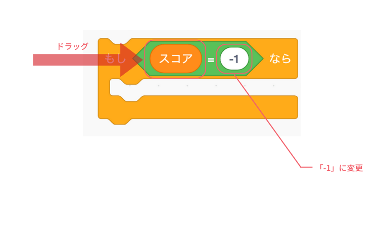 スコアをドラッグし〜=50の〜へドラッグしていれ50を-1に変更する